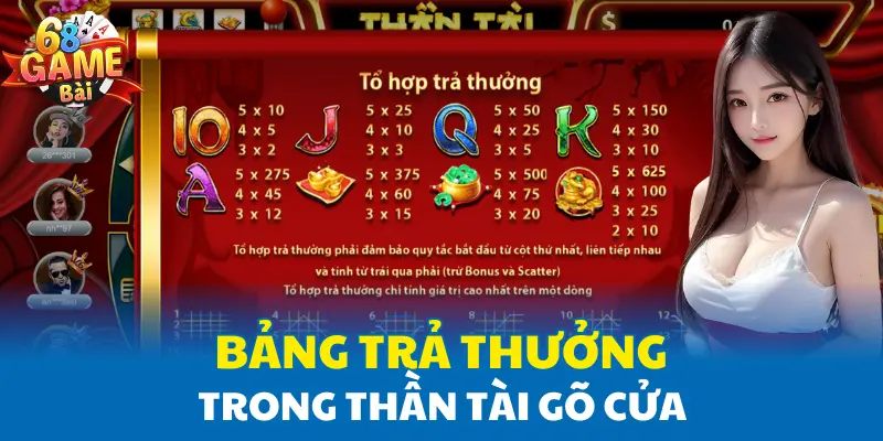 Bảng trả thưởng trong Thần Tài Gõ Cửa